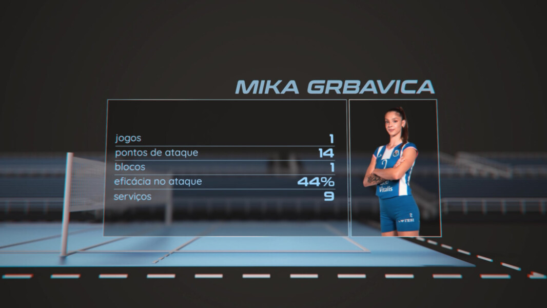 Dragão da Semana: Mika Grbavica